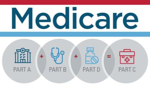 Medicare